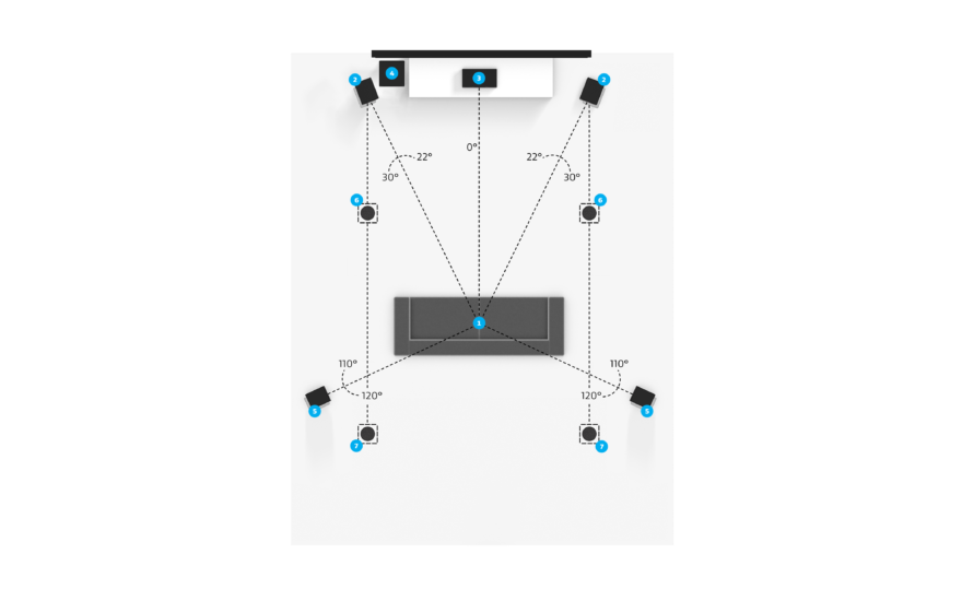 Dolby Atmos 5.1.4 Setup