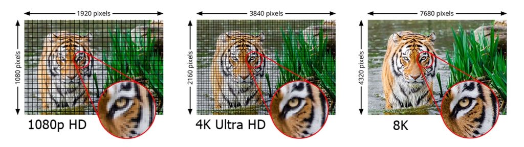 Bildauflösungen HDMI 2.1