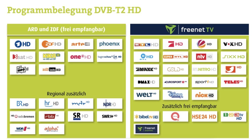 DVBT2 HD Alles was du wissen musst HIFI.DE
