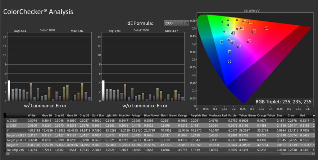 LG CX Calman HDR-Analyse