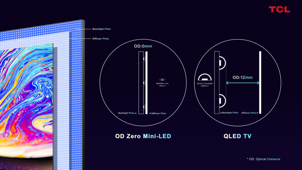 TCL OD Zero Mini LED QLED