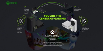Xbox Game Pass Schaubild