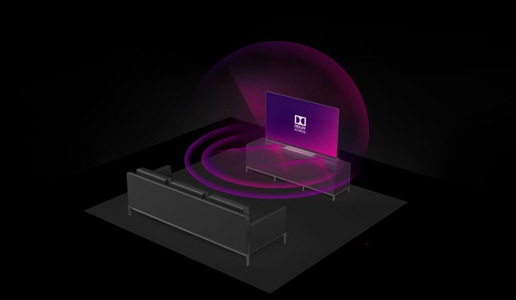 Dolby Atmos TV