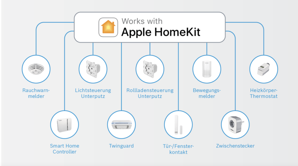 Apple HomeKit Bosch