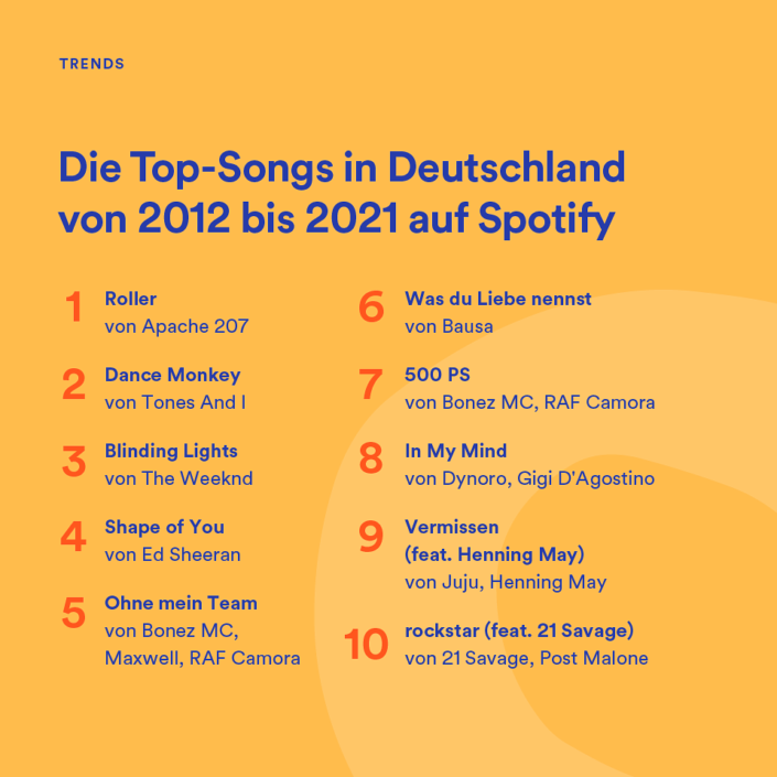 Die Top-Songs in Deutschland von 2012-2021