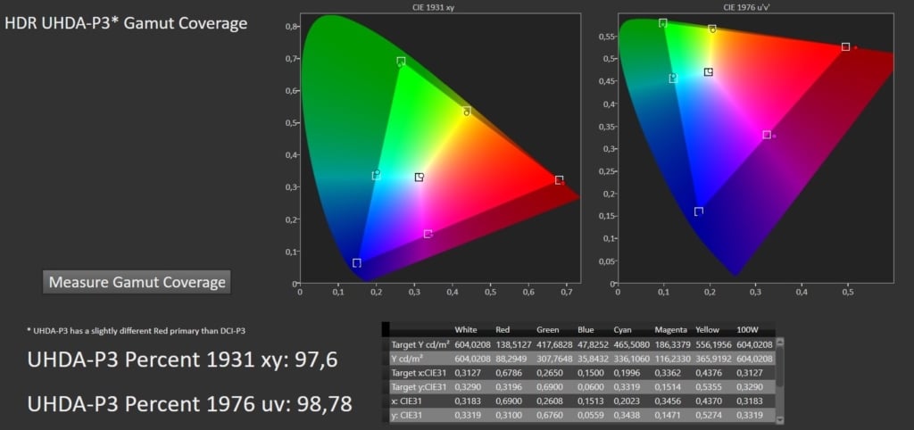 OLED B2 HDR-Farbraum P3