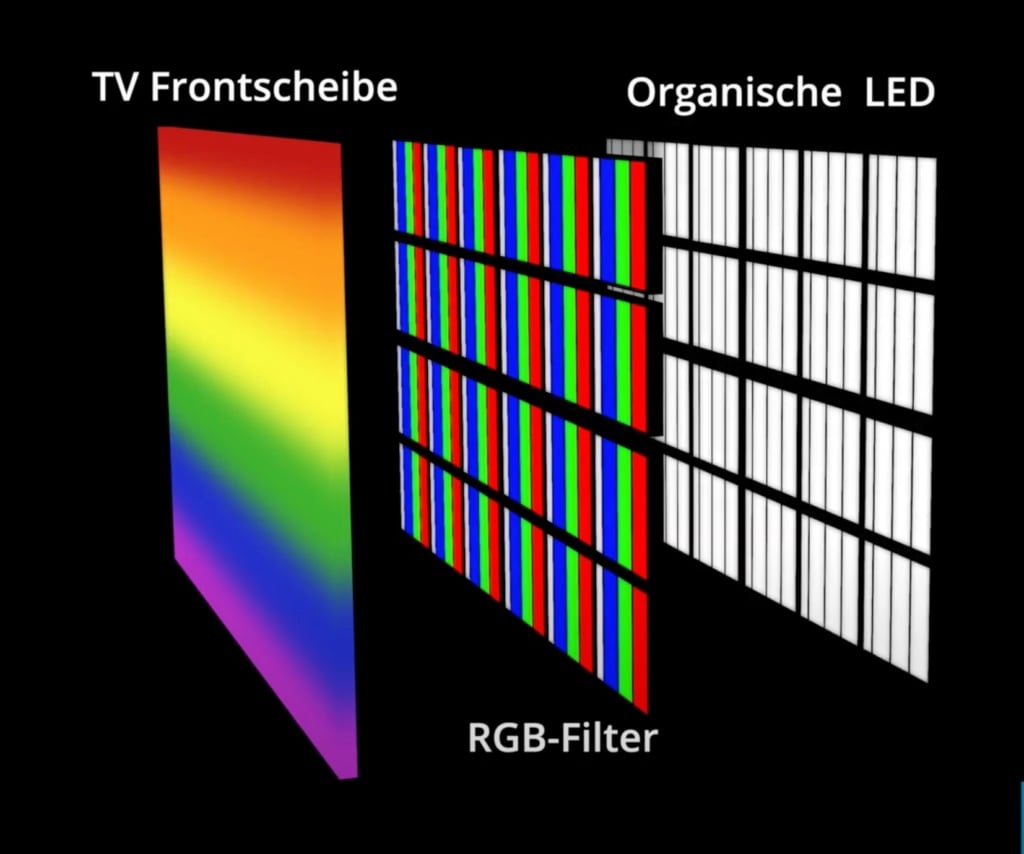 Aufbau OLED-Panel