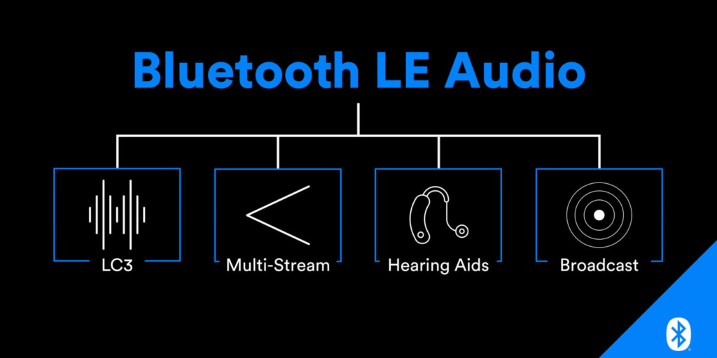 Bluetooth LE Audio dürfte 2023 in vielen frischen Produkten auftauchen. 