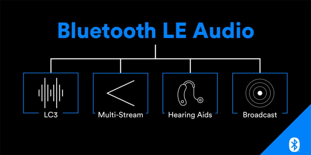 Bluetooth Alles was du wissen musst LE Audio