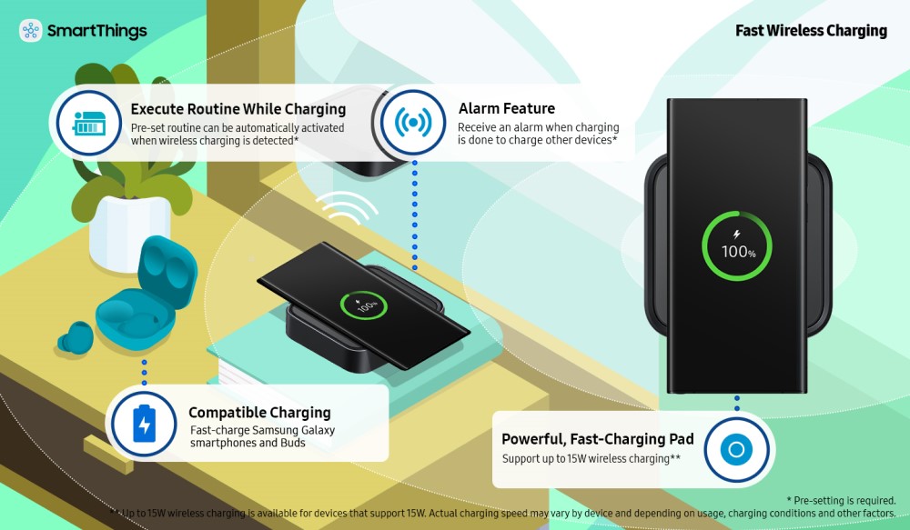 Grafik: Samsung SmartThings Station mit Fast Charger