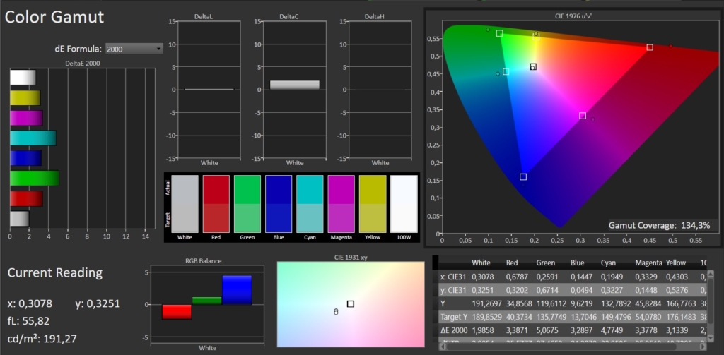 Grundig GOB 9280 Color Gamut Messung SDR