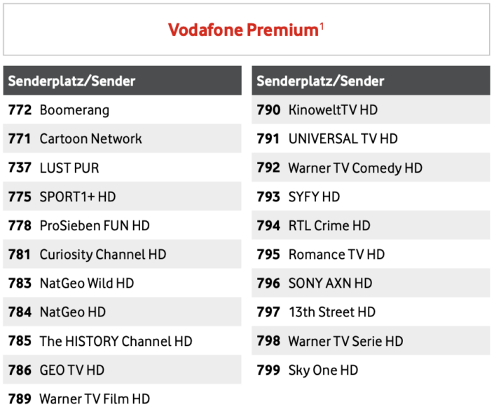 Vodafone GigaTV Im Test Konkurrenz F r MagentaTV HIFI DE vodafone-gigatv-im-test-konkurrenz-f-r-magentatv-hifi-de
