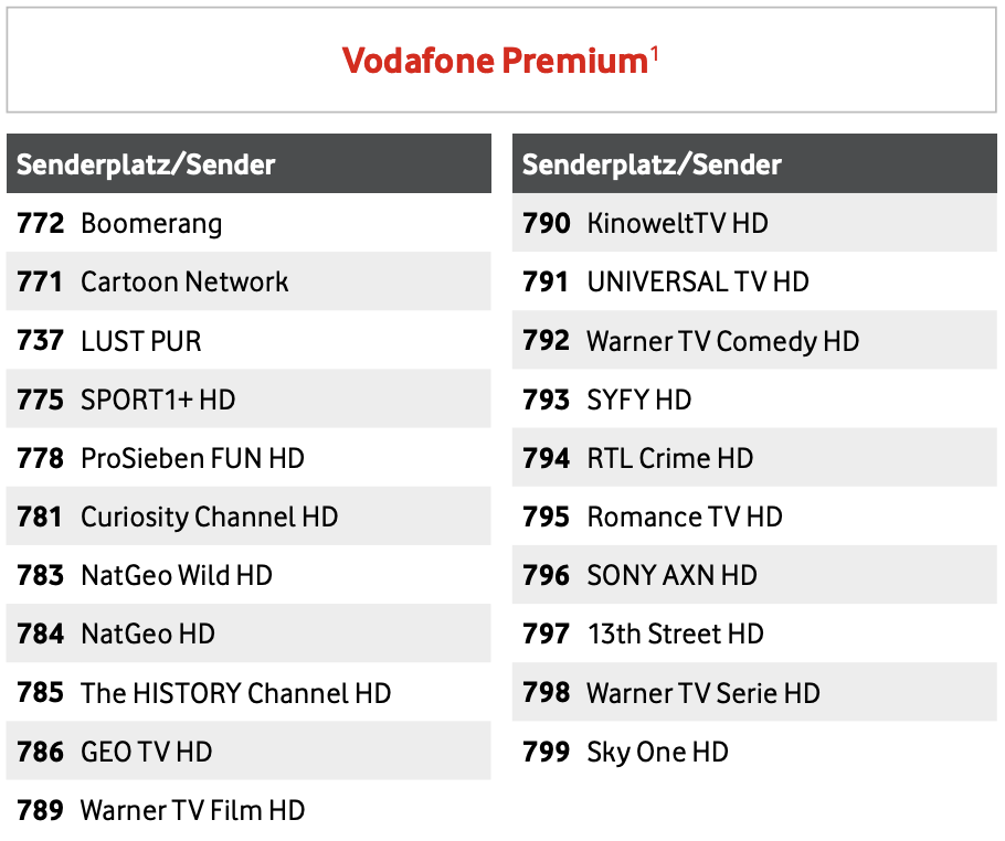 Premium-Sender von Vodafone GigaTV Net