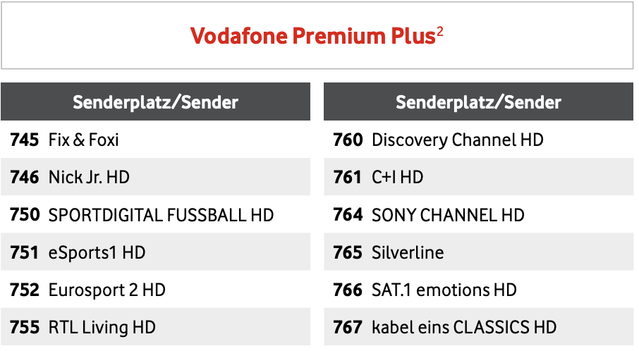 Premium Plus-Sender von Vodafone GigaTV Net