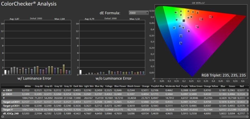 Calman HDR ColorChecker Analyse