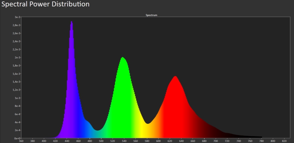 Spectral Power Distribution Calman