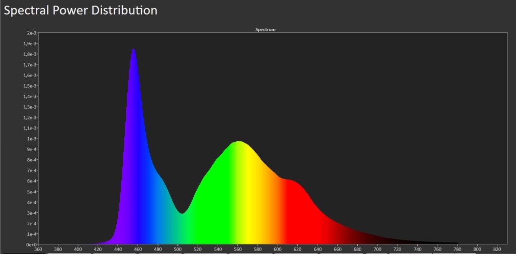 Spectral Power Distirbution Calman