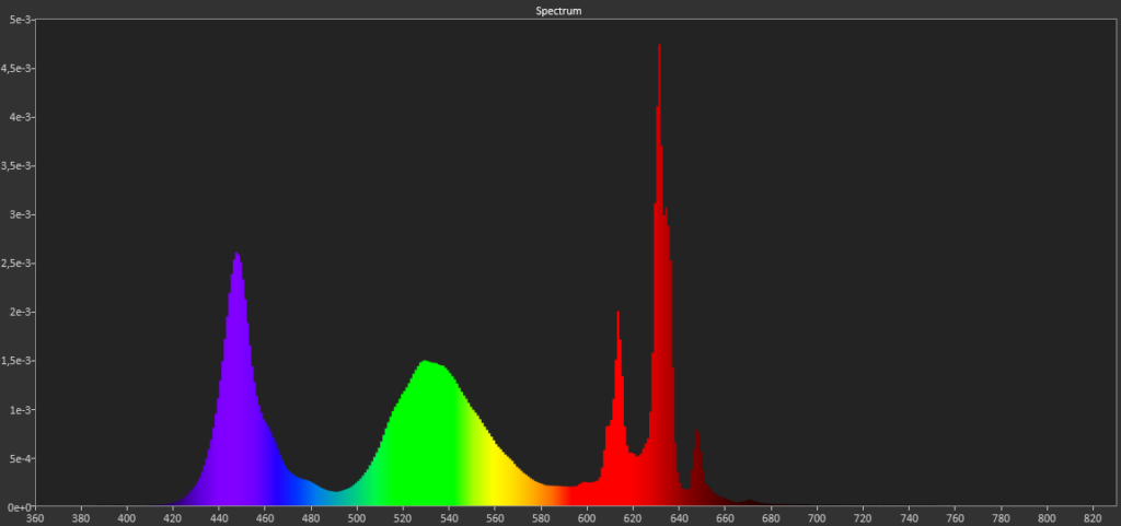 LED-Spektrum Calman