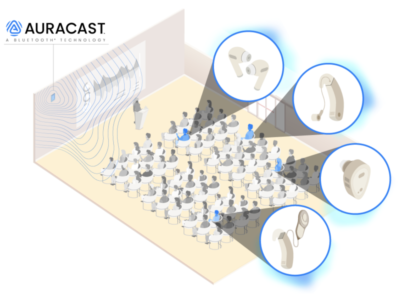 was-ist-auracast-neue-bluetooth-technologie-erkl-rt