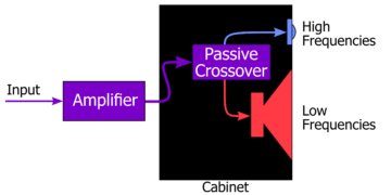 Frequenzweiche bei Lautsprechern Was ist das und wie funktioniert sie