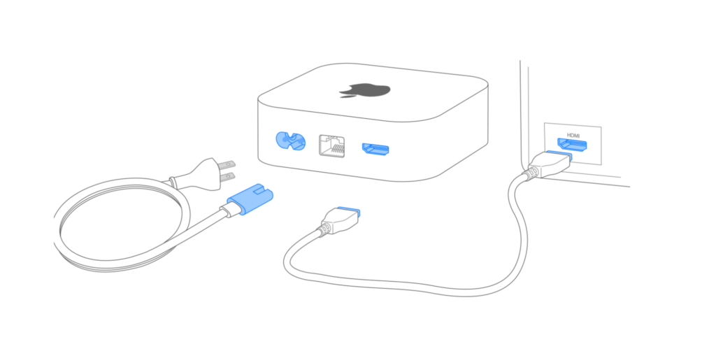 Apple TV verbinden Tipp | Verkabelung