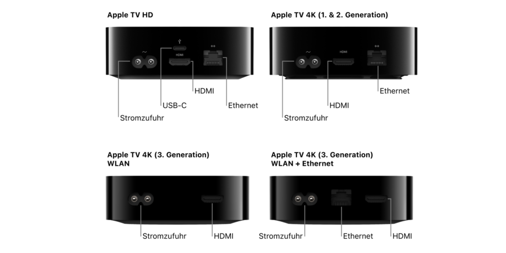 Apple TV verbinden Tipp | Anschlüsse