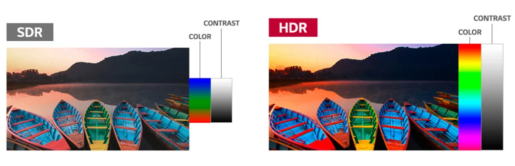 SDR und HDR im Vergleich