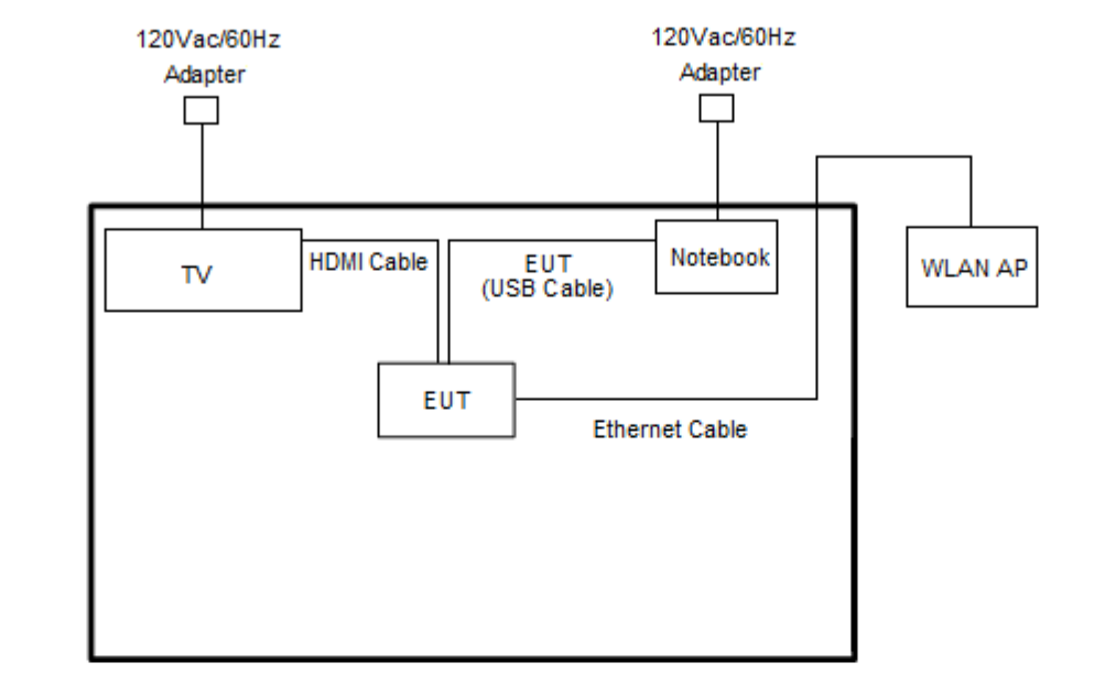 Der Google TV Streamer soll Ethernet und Thread mitbringen.