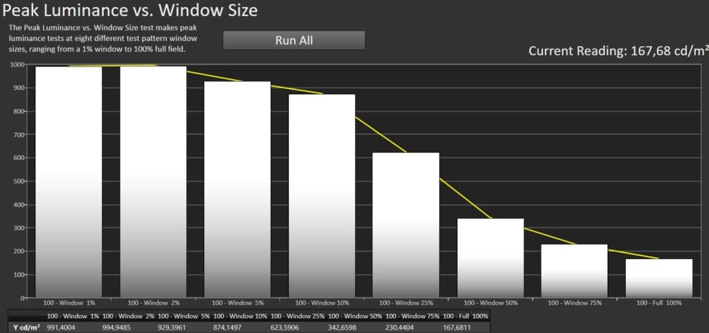 Calman HDR Peak Luminance vs. Window Size