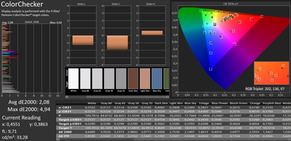 Calman SDR Colorchecker