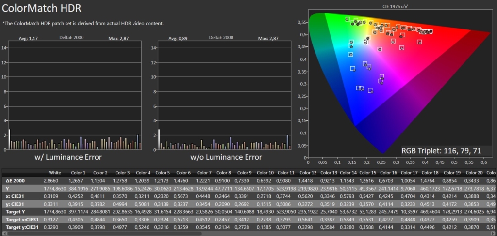 Colormatch Calman HDR