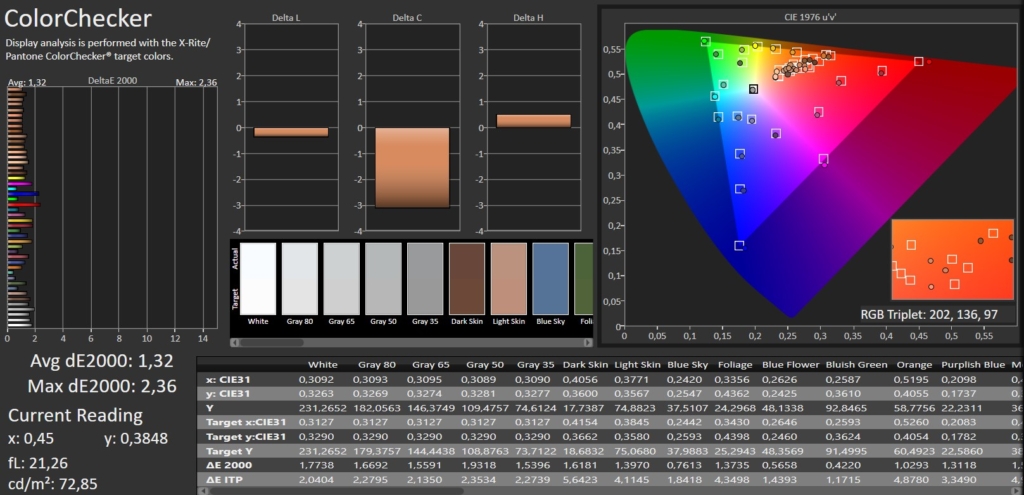 Calman ColorChecker SDR