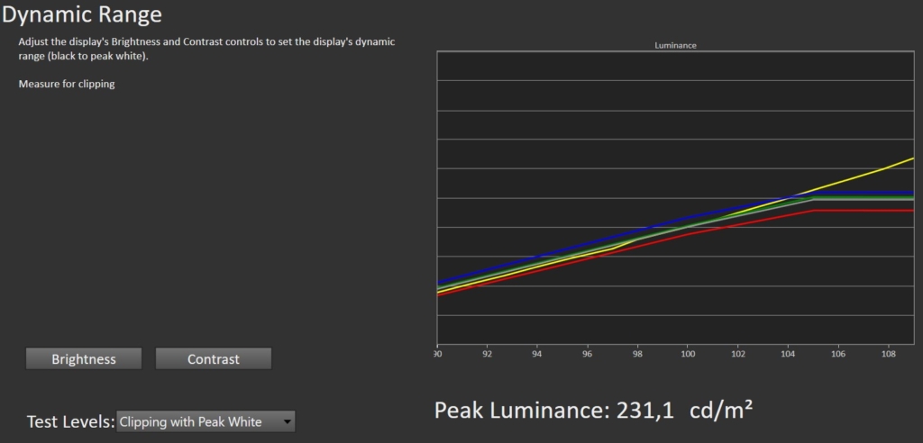 Dynamic Range Calman SDR