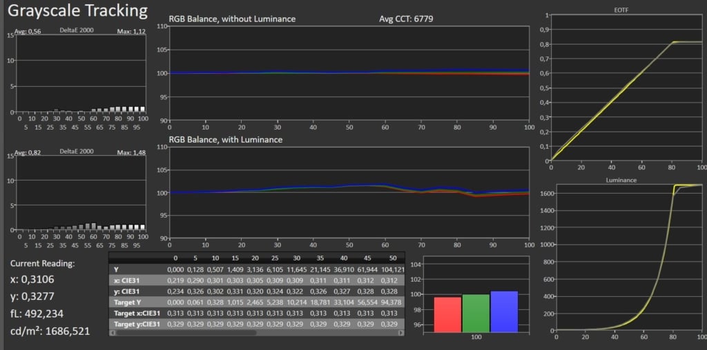 HDR-Grayscale Calman-Grafik zum Panasonic Z95A