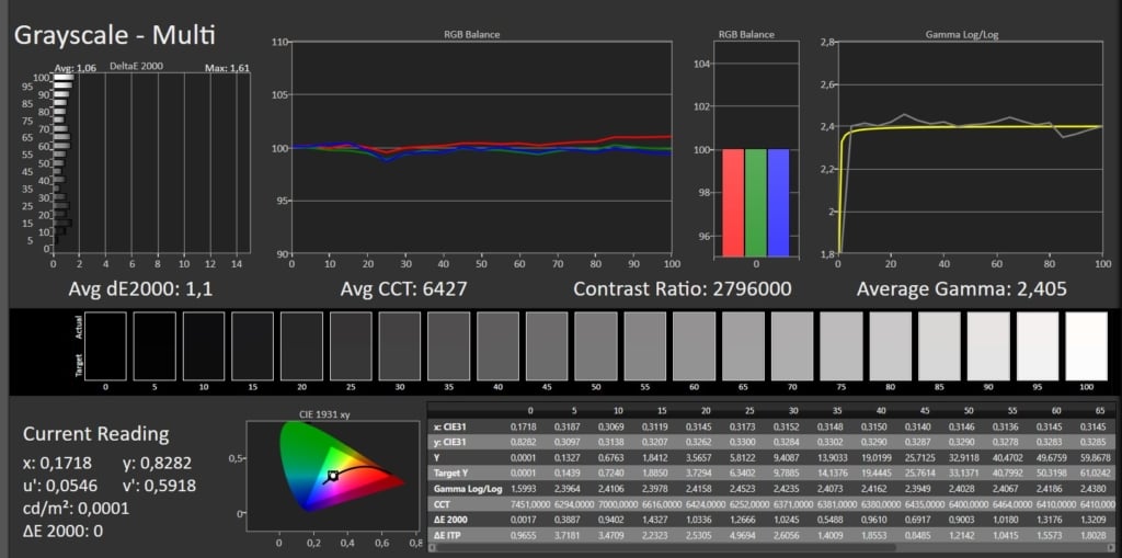 Panasonic Z95A SDR-Farbtreue Calman-Grafiken