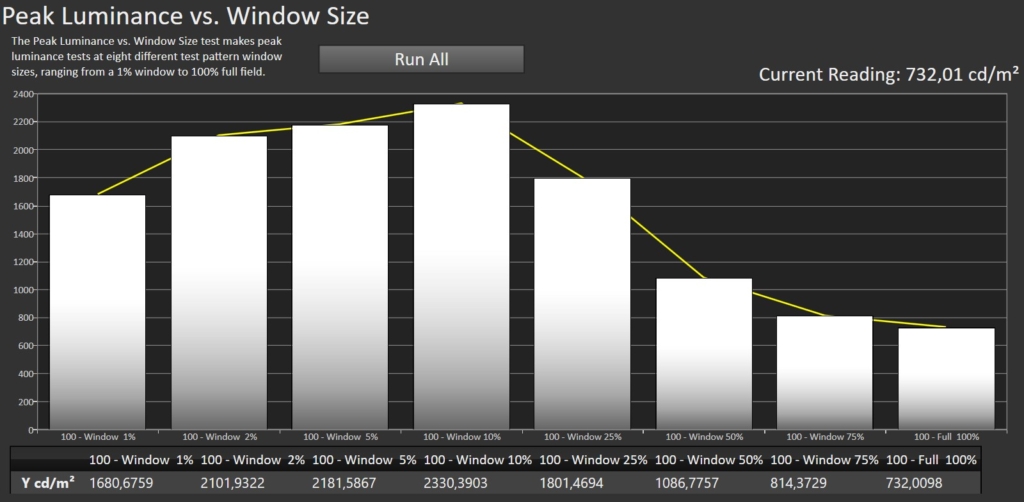 Peak vs. Window-Size Calman HDR