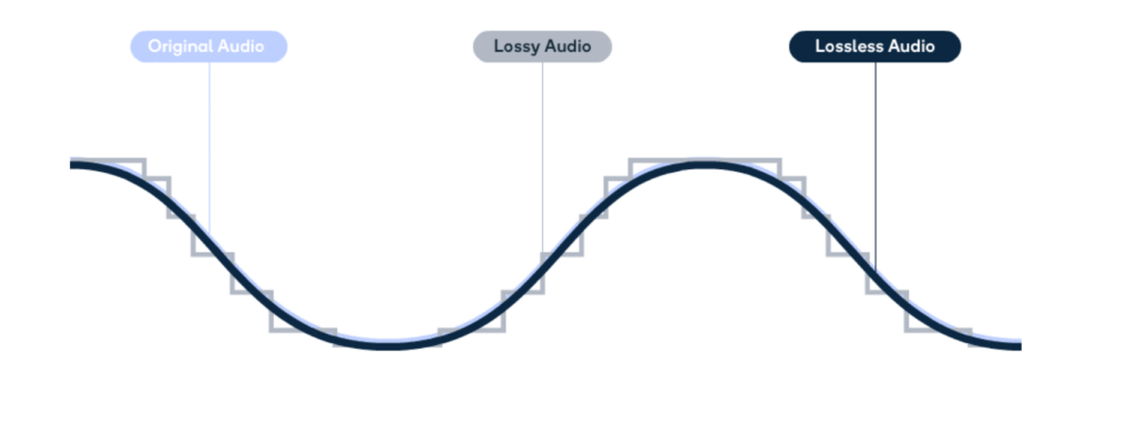 aptX Lossless soll die Nuancen abbilden, die bei der Audiokompression sonst verloren gehen. 