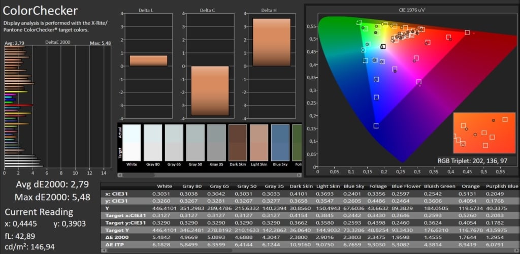Calman SDR Colorchecker