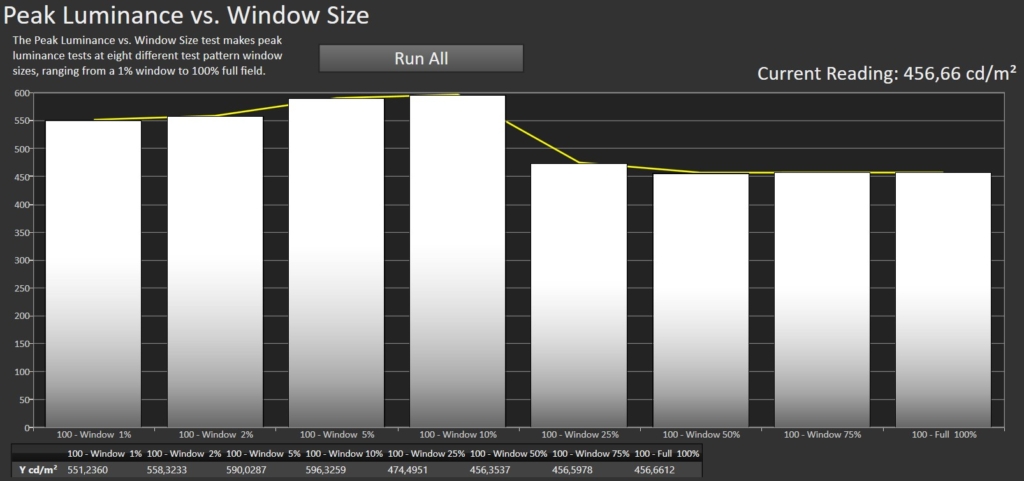 Calman HDR Peak Luminance vs. Window Size