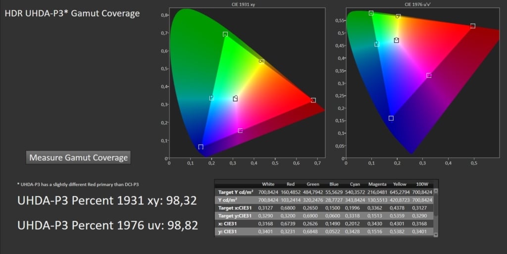 OLED759 von Philips UHDA-P3