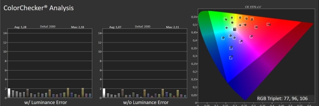Samsung Q70D Colorchecker Calman SDR