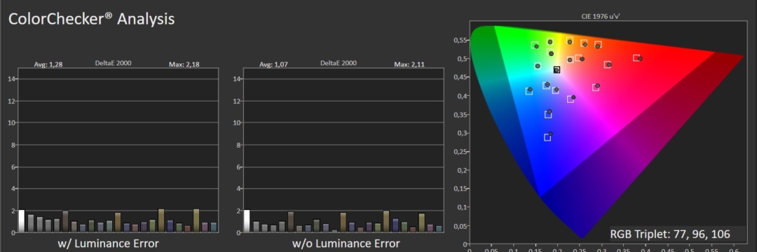 Colorchecker Tv Samsung Q70D im Test: Das kannst du von diesem superflachen QLED-TV ...