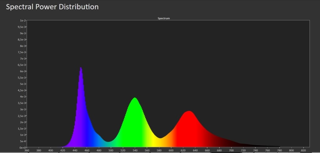 Samsung Q70D Spectral Power Distribution
