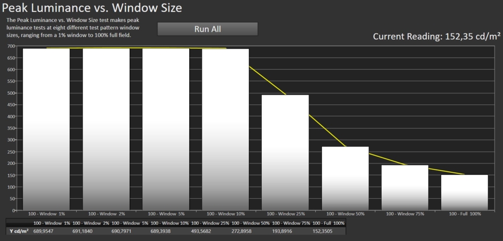 Peak vs. Window Size Calman HDR