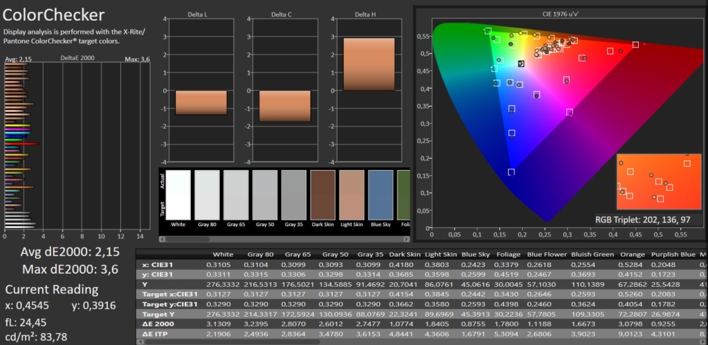 SDR Colochecker Calman