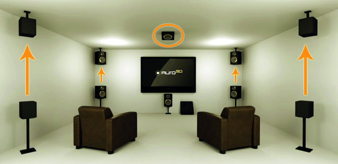 Auro-3D will es mit Dolby Atmos und DTS:X aufnehmen.