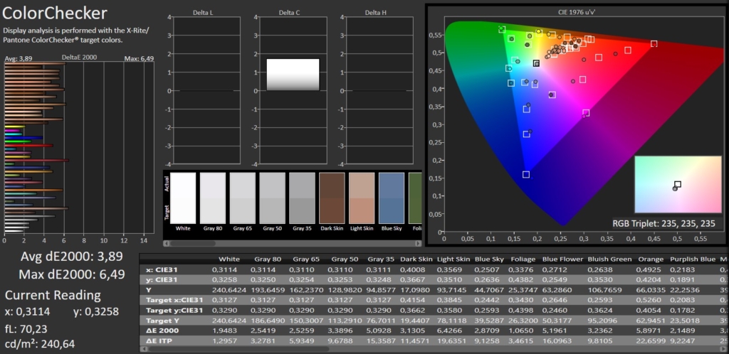 Calman SDR Colorchecker