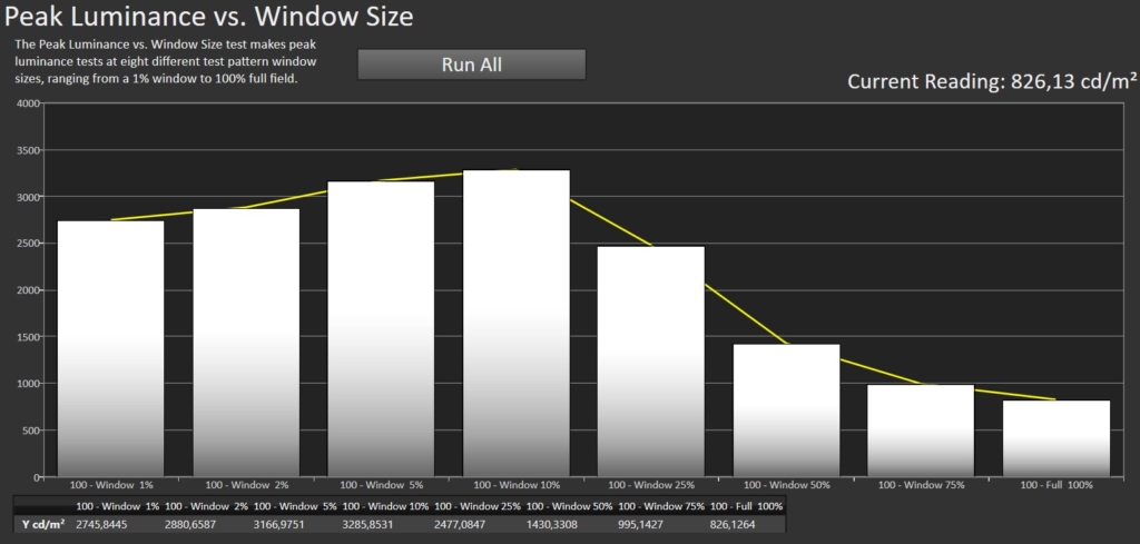 Calman HDR Peak vs. Window Size