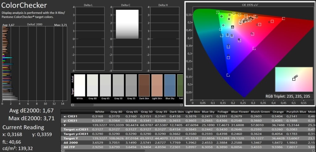 SDR ColorChecker Calman