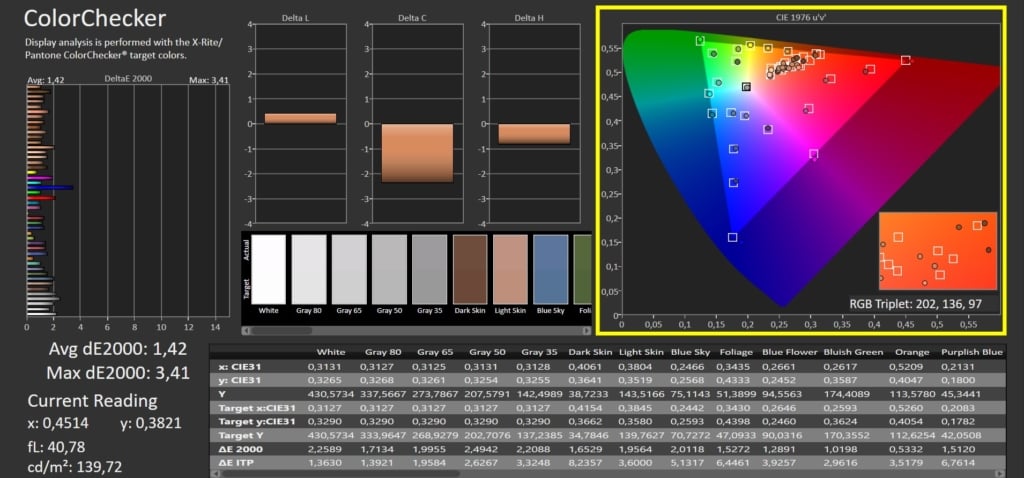 Colorchecker SDR Calman